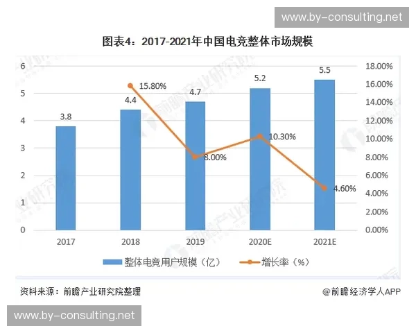 2025年全球电竞赛事发展趋势分析与未来展望 2025年全球电竞赛事发展趋势分析与未来展望