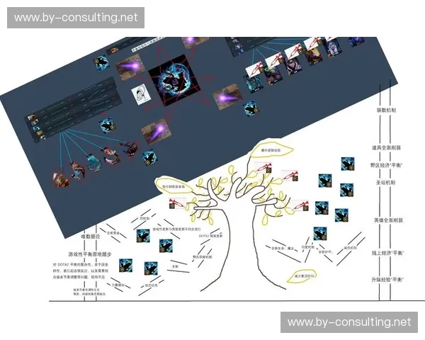 Dota2缴械机制详解与战略运用分析